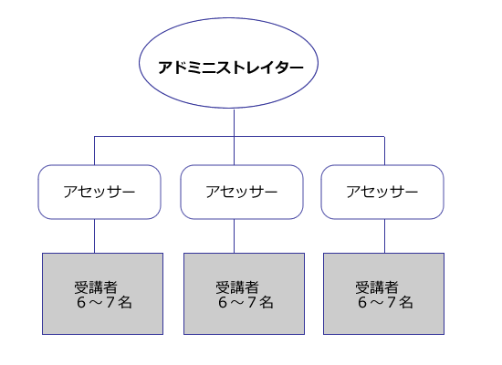 アドミニストレイター