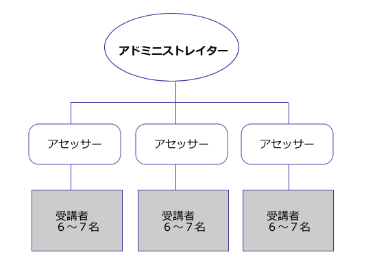 アセスメント
